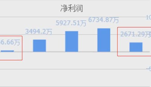 西門(mén)子與陽(yáng)光電源 風(fēng)電光伏雙輪驅(qū)動(dòng)，業(yè)績(jī)暴增背后的產(chǎn)業(yè)邏輯