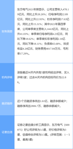 東方電氣一季度業(yè)績(jī)預(yù)增40%-50%，發(fā)電業(yè)務(wù)提振強(qiáng)勁